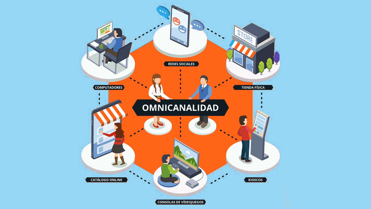 Qué es omnicanal y cómo funciona?