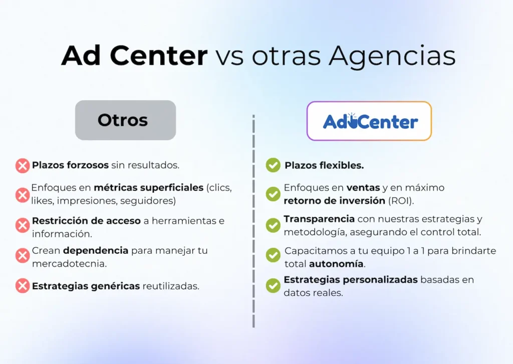 Ad Center vs otras Agencias